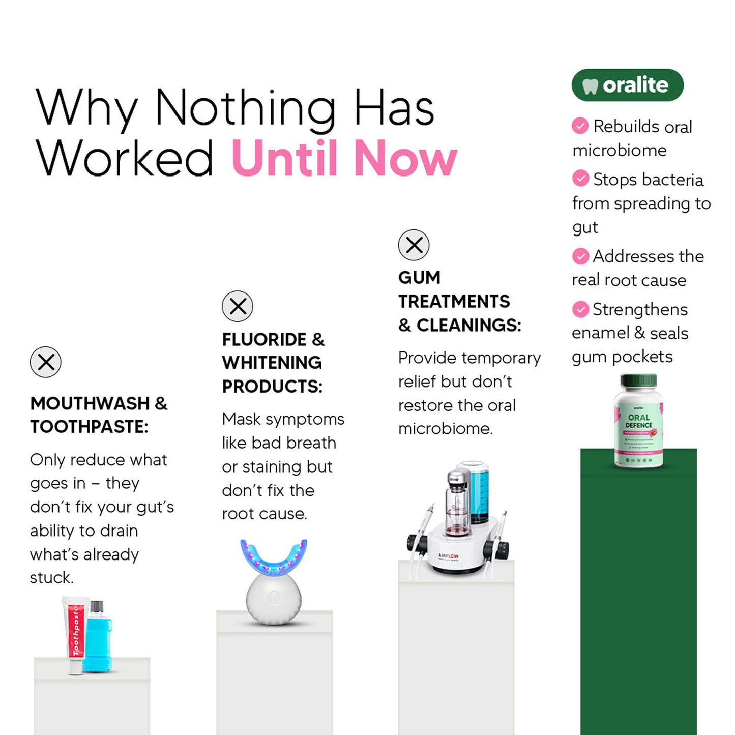 Oral Defence – Maximum Potency Oral Microbiome Restoration by Oralite